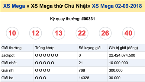 Ket qua ky quay so mo thuong 00331